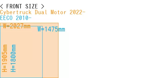 #Cybertruck Dual Motor 2022- + EECO 2010-